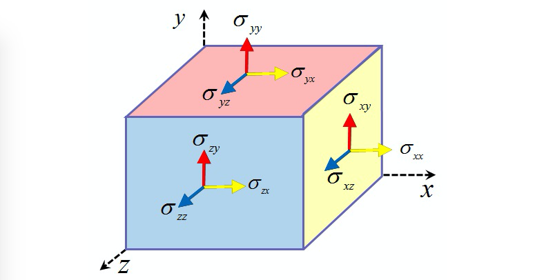 Stress Tensor
