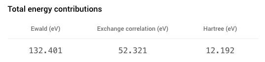 Common Contributions